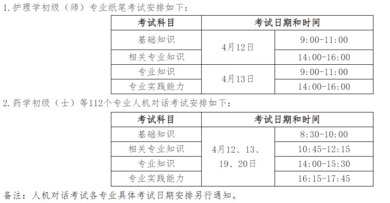 2025年度卫生专业技术资格考试考生须知