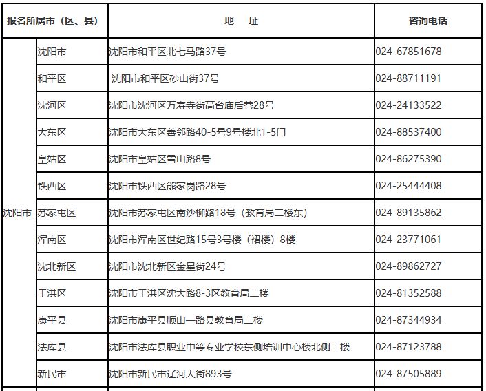辽宁2024下半年高等教育自学考试成绩查询入口
