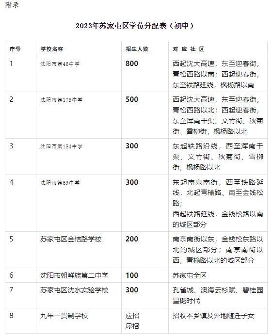 2024年沈阳苏家屯区小升初招生普查通知