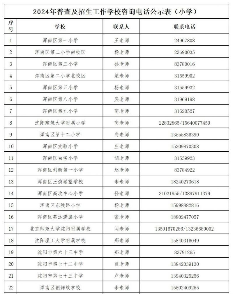 沈阳浑南区小学新生报名咨询电话2024