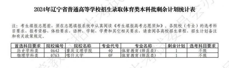 2024辽宁高考录取体育类本科批剩余计划统计表（附征集志愿填报）