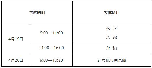 2025辽宁专升本考试时间表+科目