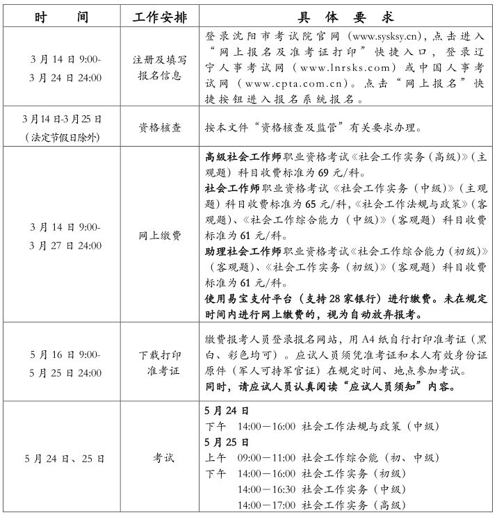 2025沈阳社会工作者职业资格考试报名指南