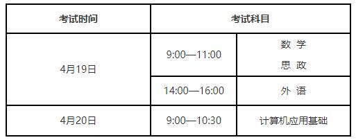 2025辽宁专升本考试时间