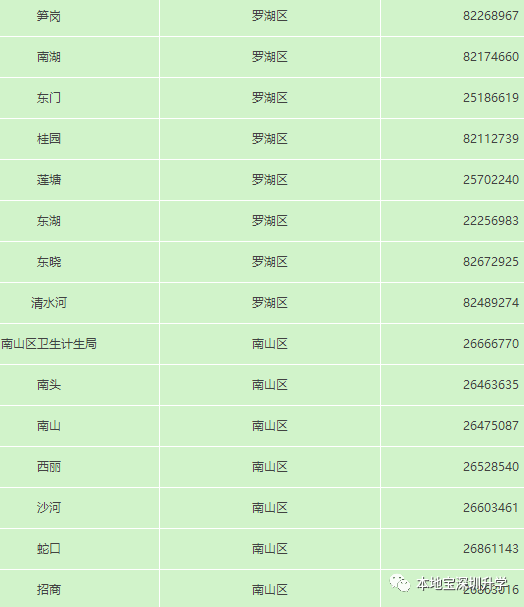 深圳计生信息登记全指南 深户非深户家长都需要