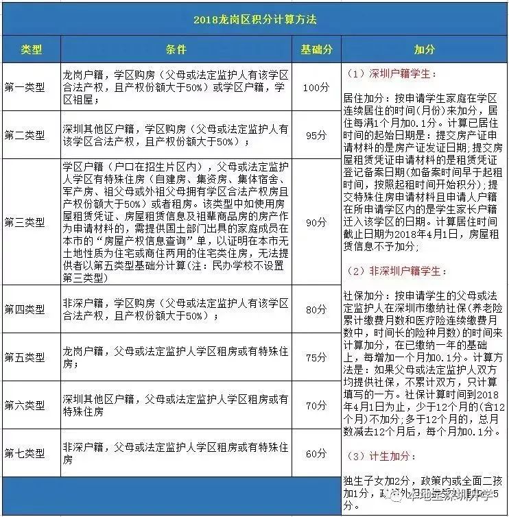 龙岗2019学位紧张 公民办小一初一入学积分要多少