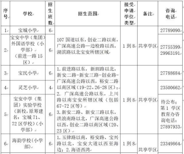 宝安区2018年公办学校小一初一招生计划一览