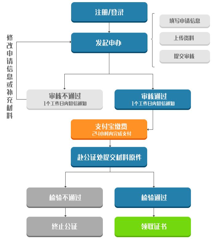 深圳亲属关系证明办理全指南 孩子申请公办学位可能要用