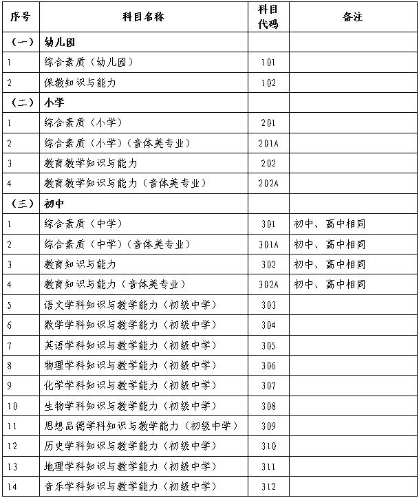 深圳2019年上半年中小学教师资格考试报名指南