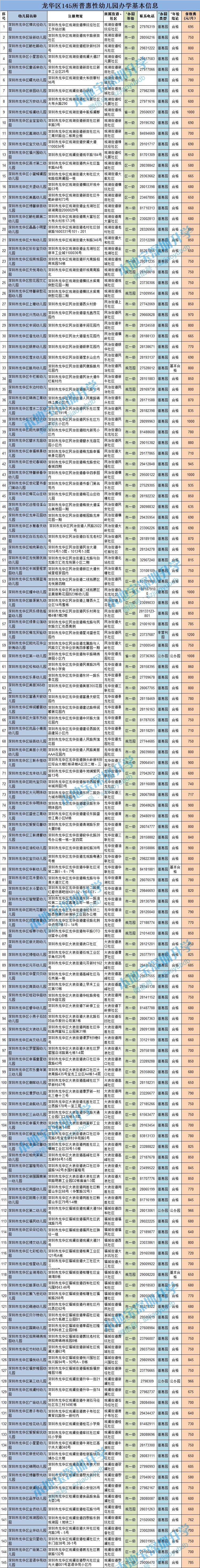 深圳各区普惠性幼儿园一览（名单 电话 费用）