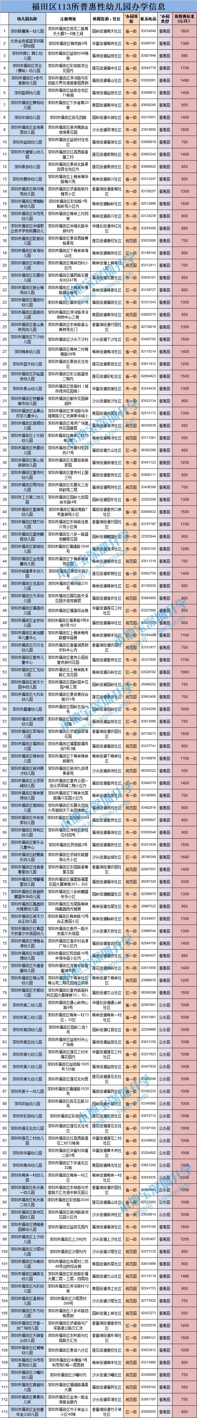 深圳各区普惠性幼儿园一览(名单 电话 费用)