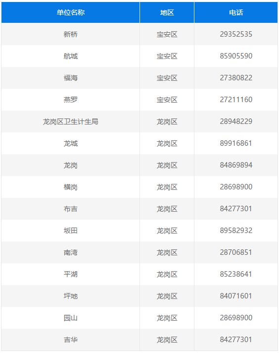 2021年深圳学位申请计生登记指引 影响录取结果