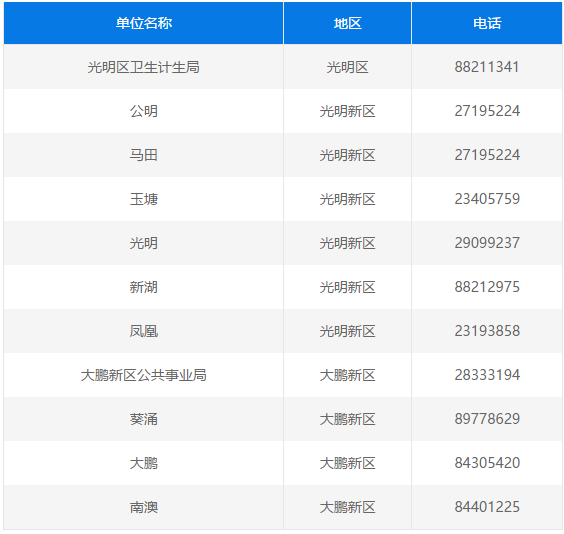 2021年深圳学位申请计生登记指引 影响录取结果