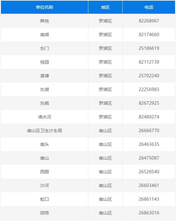 2021年深圳学位申请计生登记指引 影响录取结果
