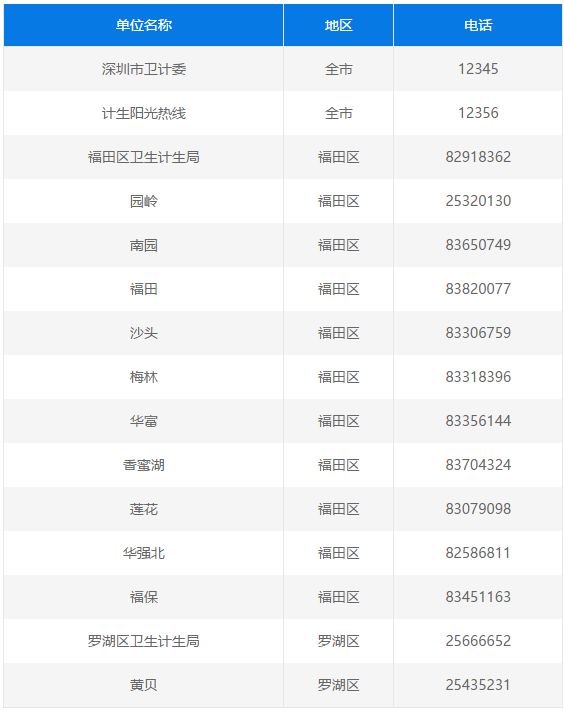 2021年深圳学位申请计生登记指引 影响录取结果