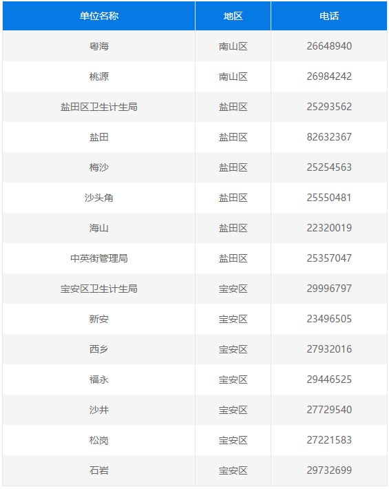 2021年深圳学位申请计生登记指引 影响录取结果