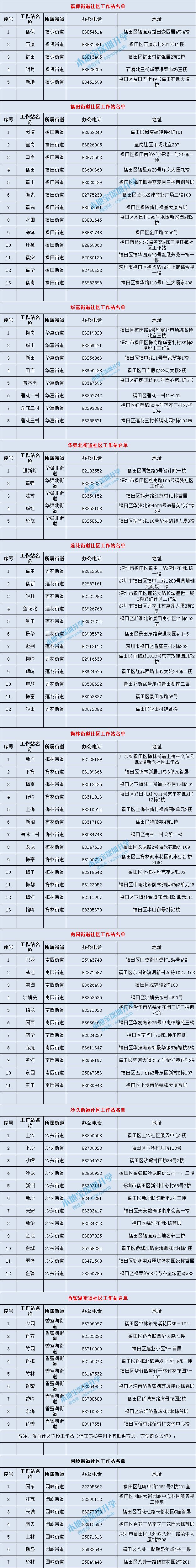 深圳10区社区工作站名单一览表 地址、咨询电话全都有