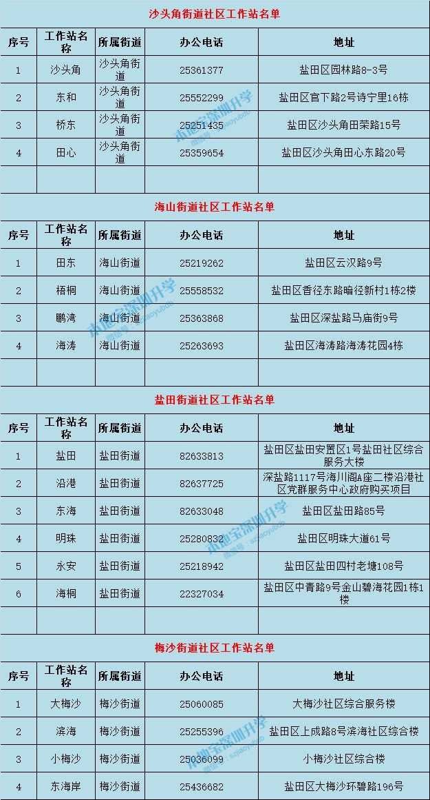 深圳10区社区工作站名单一览表 地址、咨询电话全都有