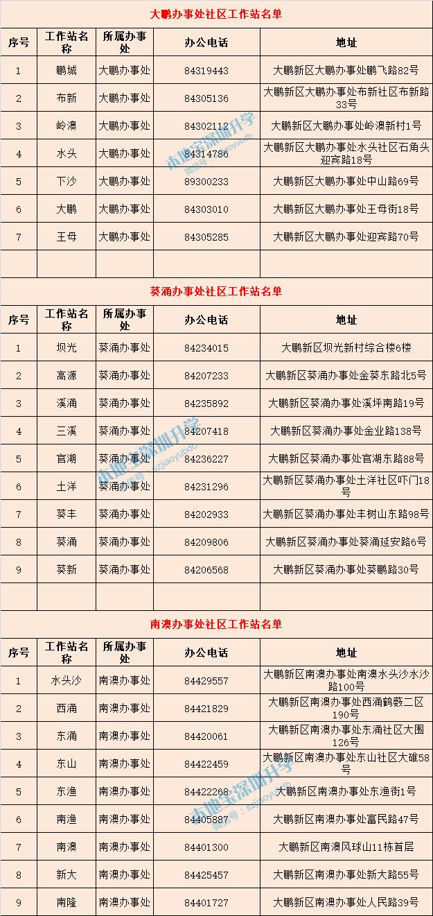 深圳10区社区工作站名单一览表 地址、咨询电话全都有