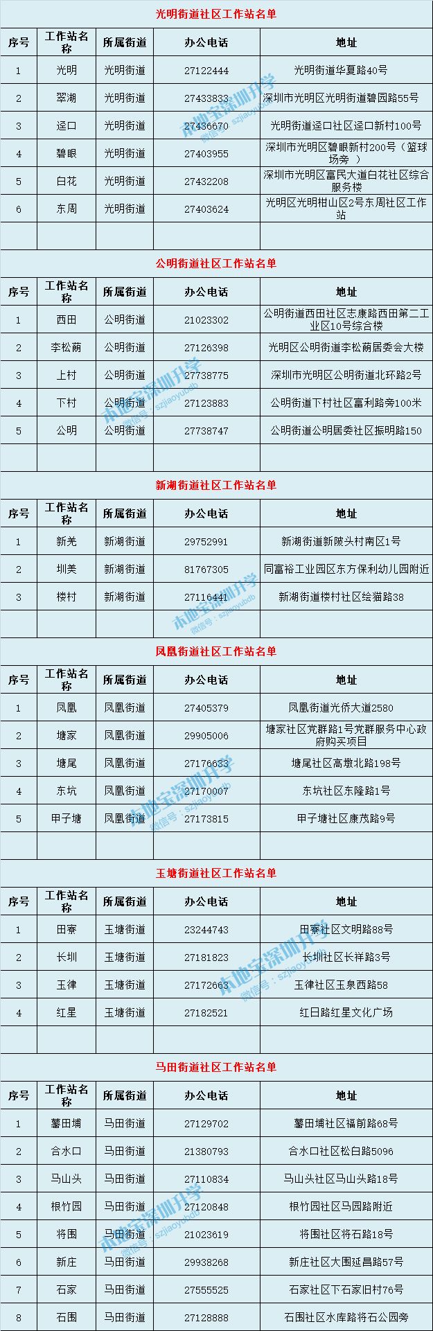 深圳10区社区工作站名单一览表 地址、咨询电话全都有