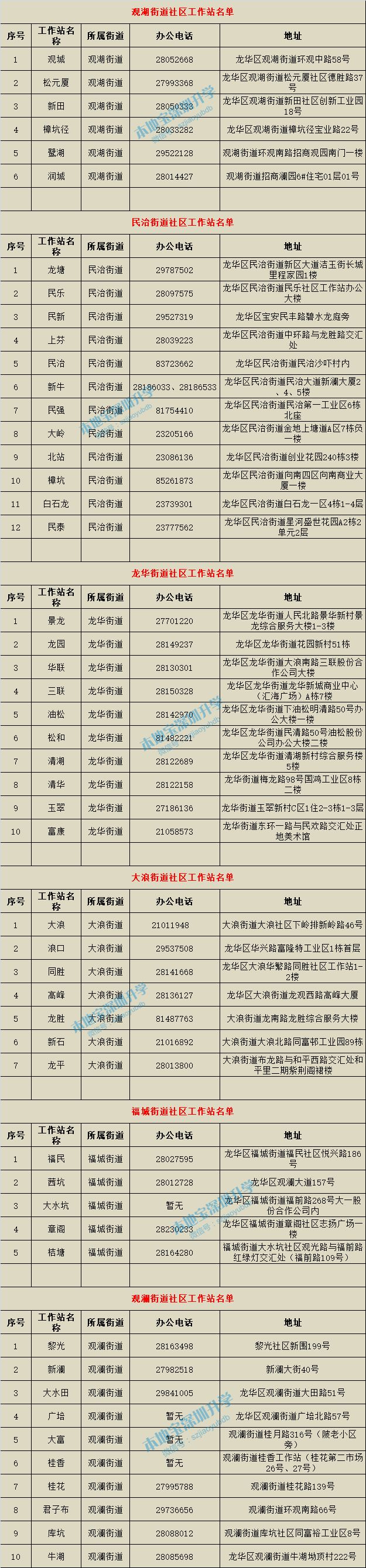 深圳10区社区工作站名单一览表 地址、咨询电话全都有