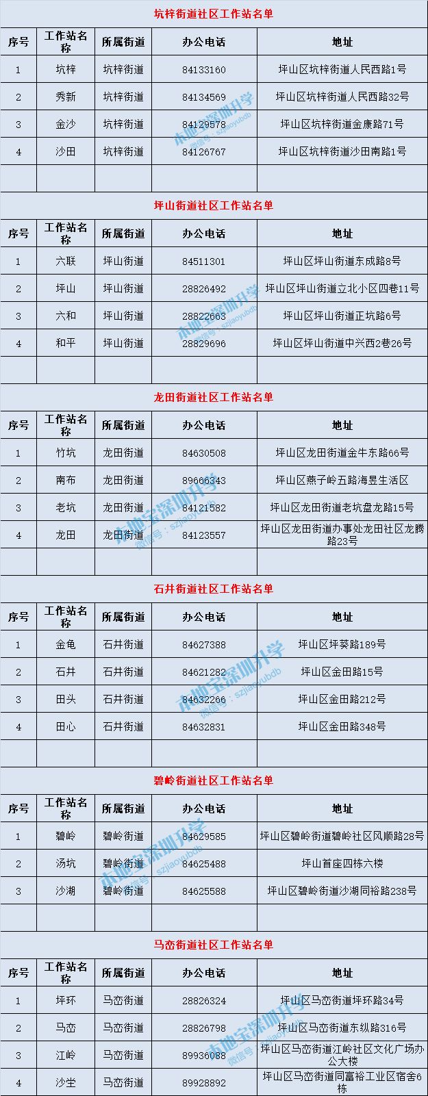 深圳10区社区工作站名单一览表 地址、咨询电话全都有