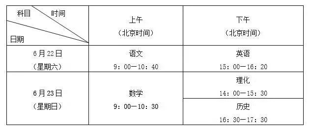 深圳暂不考虑减少2020年中考考试科目或取消中考体育