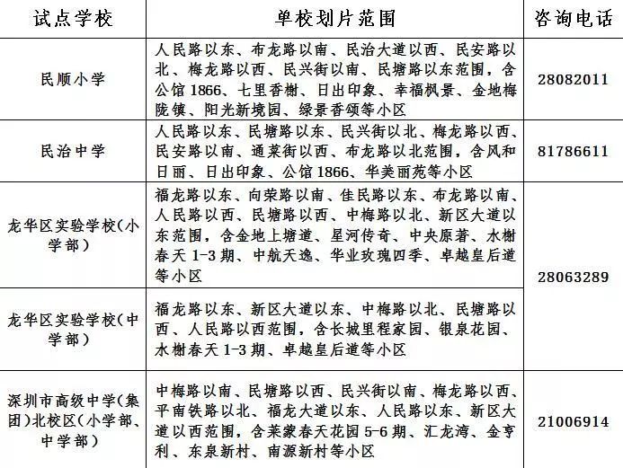 龙华区2020年公办小学初中学区划分一览表（含大学区）