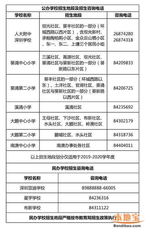 大鹏新区2019年小学初中招生地段、咨询电话（含民办）