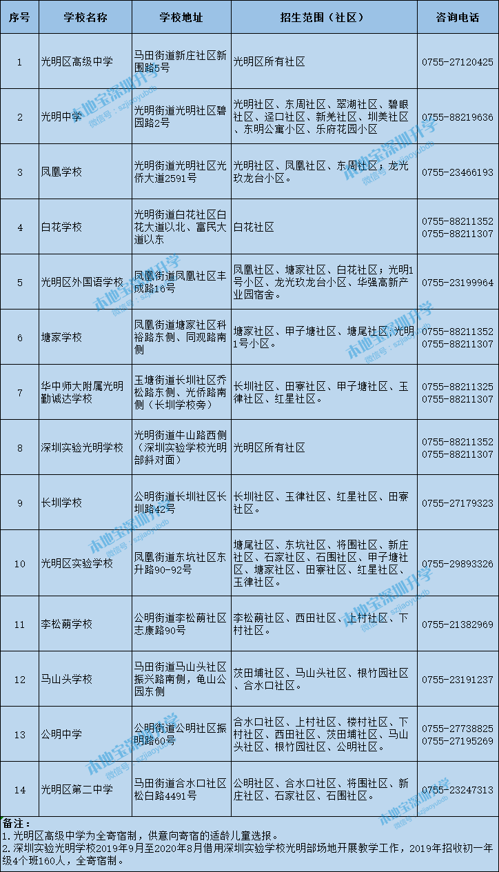 2020光明区公办中小学学区划分情况一览