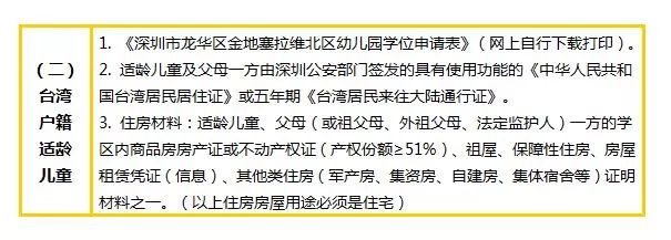 龙华区金地塞拉维北区幼儿园2019年报名指南（公办园）
