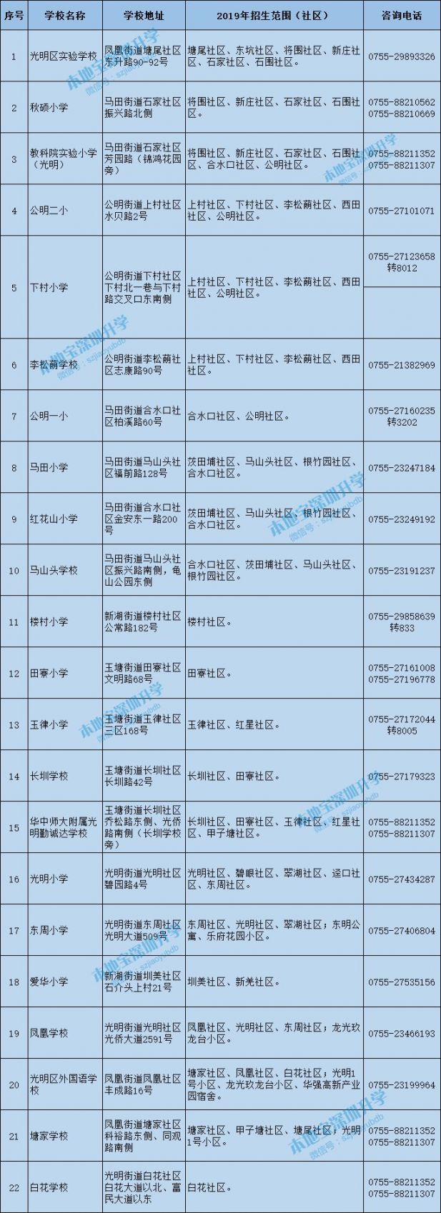 光明也有学区地图查询系统啦 Get招生范围更简单直观