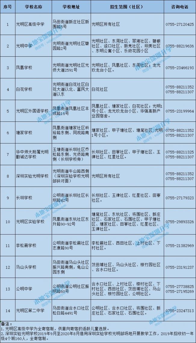 光明也有学区地图查询系统啦 Get招生范围更简单直观