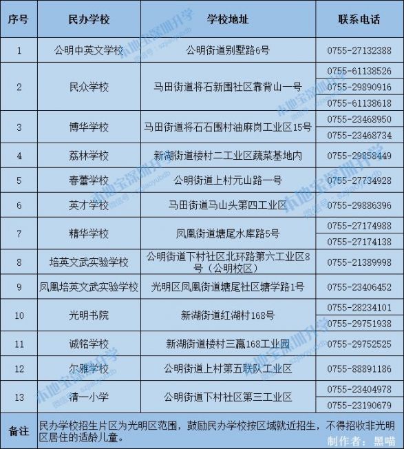光明也有学区地图查询系统啦 Get招生范围更简单直观