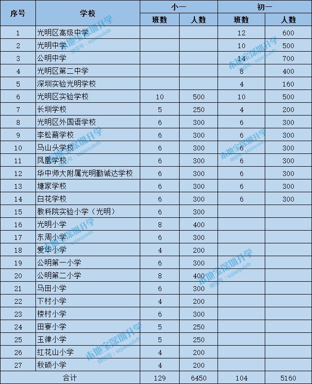 光明也有学区地图查询系统啦 Get招生范围更简单直观