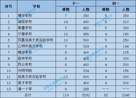 光明也有学区地图查询系统啦 Get招生范围更简单直观