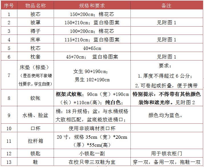 2019年深圳龙城高级中学录取分数线一览（深户+非深户）