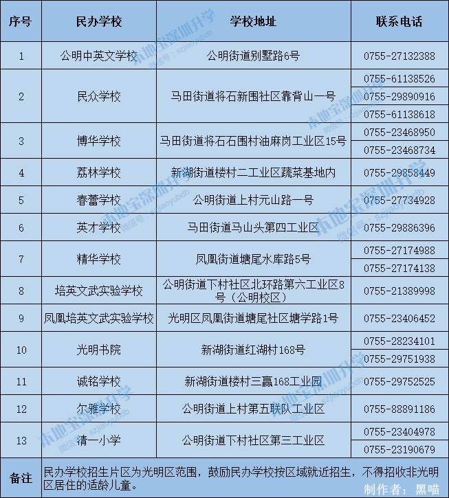 2019年秋季光明区民办插班申请指南 需先咨询学校学位