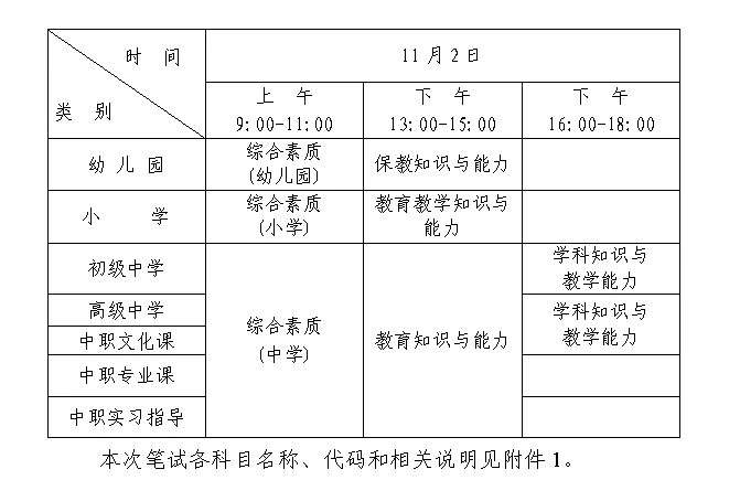 深圳2019年下半年中小学教师资格考试（笔试+报考+考区）
