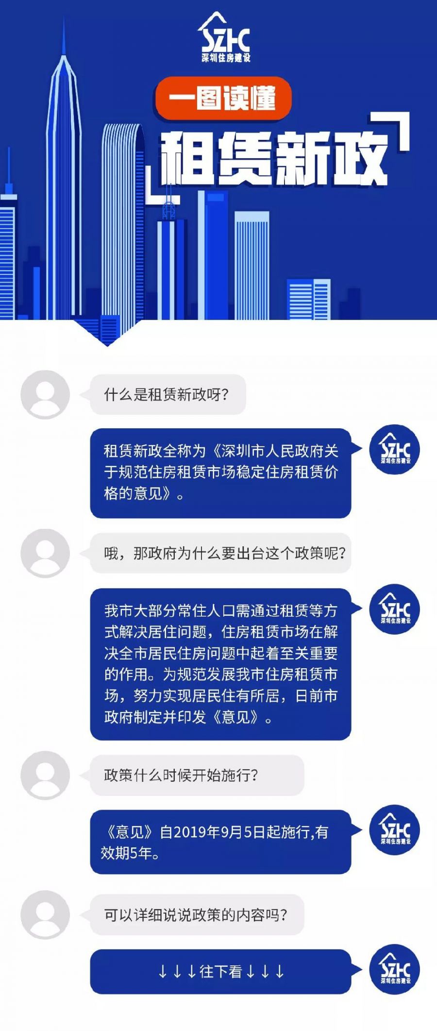 一图带你读懂深圳住房租赁新政 房东不可随意涨租、扣押金