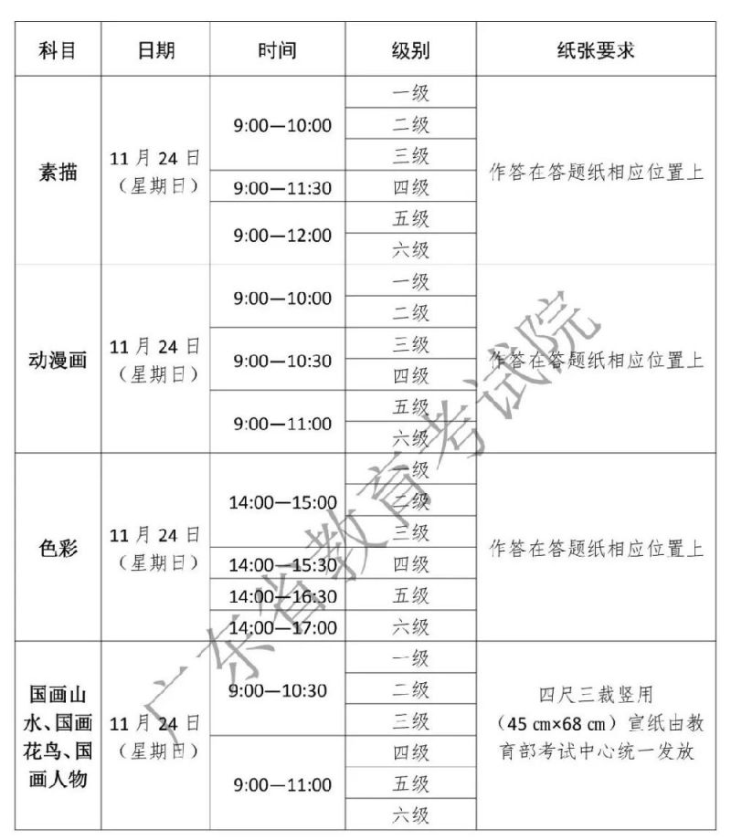 广东2019年下半年书画等级考试报考指南（报名 考点 考试）