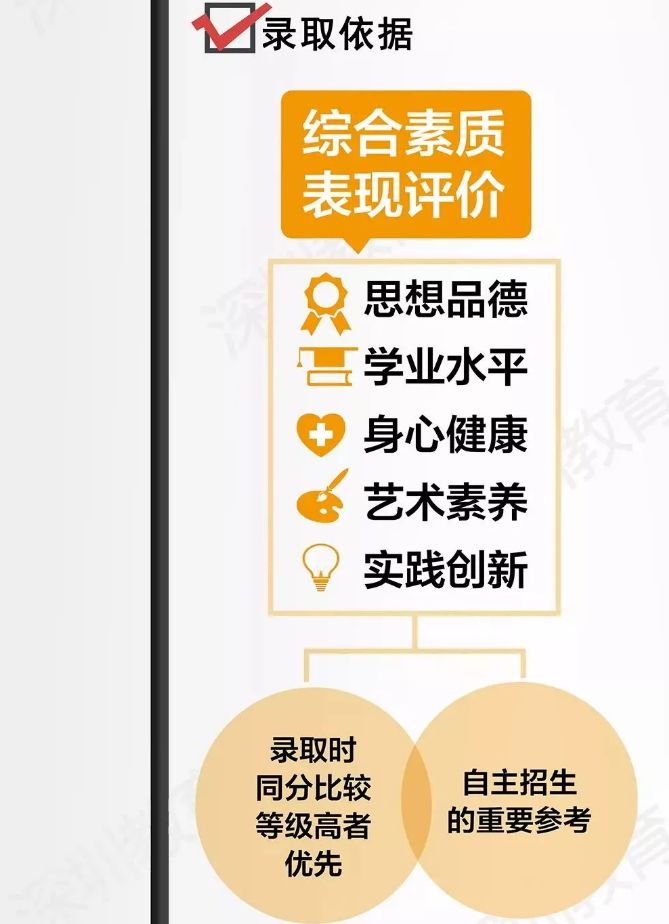 深圳做义工中考能优先录取？影响高中自主招生？