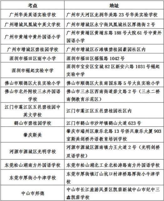 广东2019年下半年剑桥少儿英语考试开考温馨提示