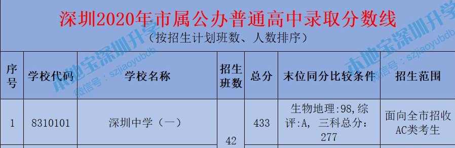 深圳初中生地会考成绩有哪些作用？
