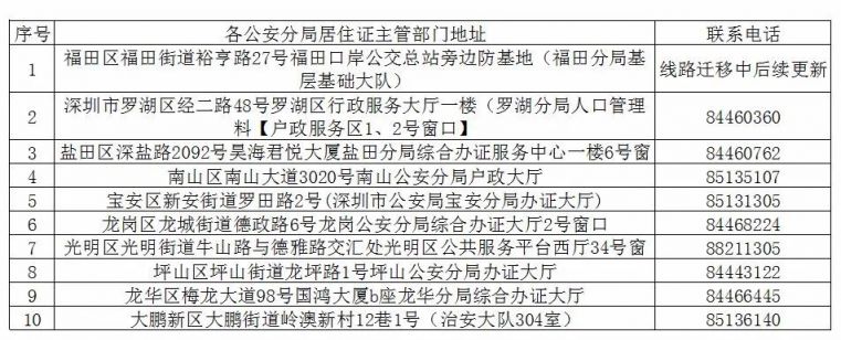 2021年高考报名深圳居住证审核正式开始 附受理网点
