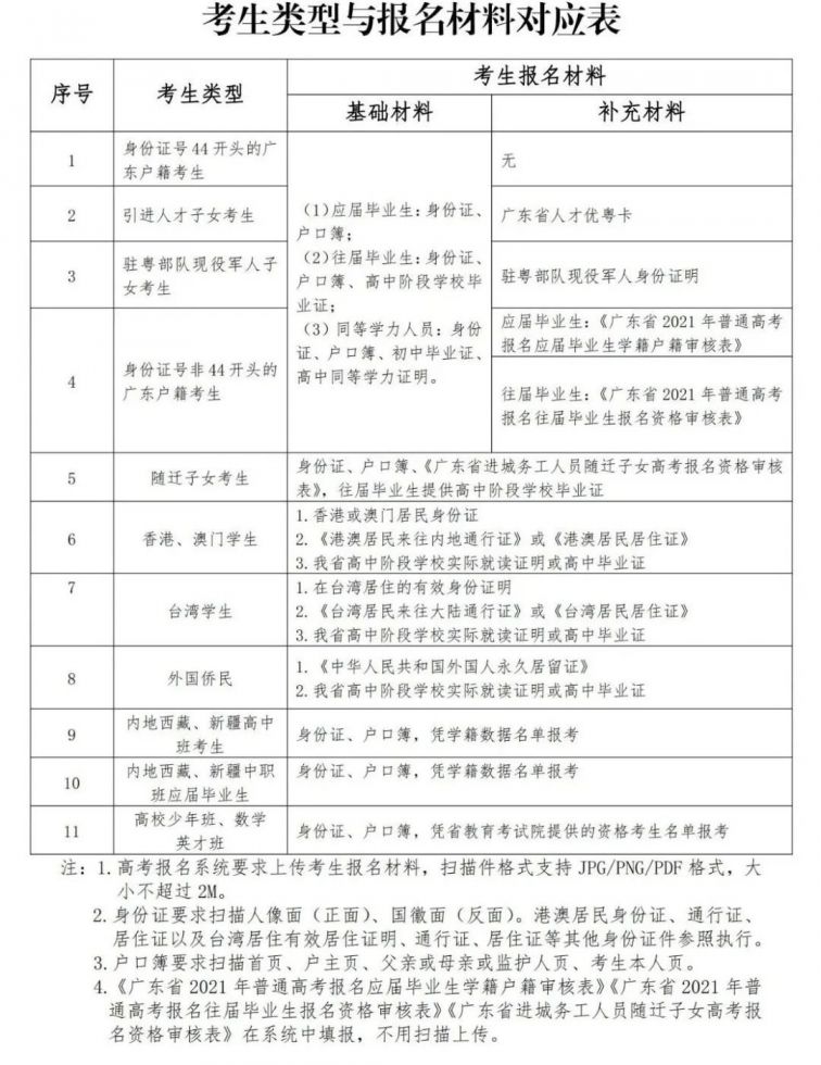 广东省2021年高考报名常见问答汇总（官方版）