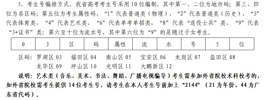 深圳市2021年高考报考手册