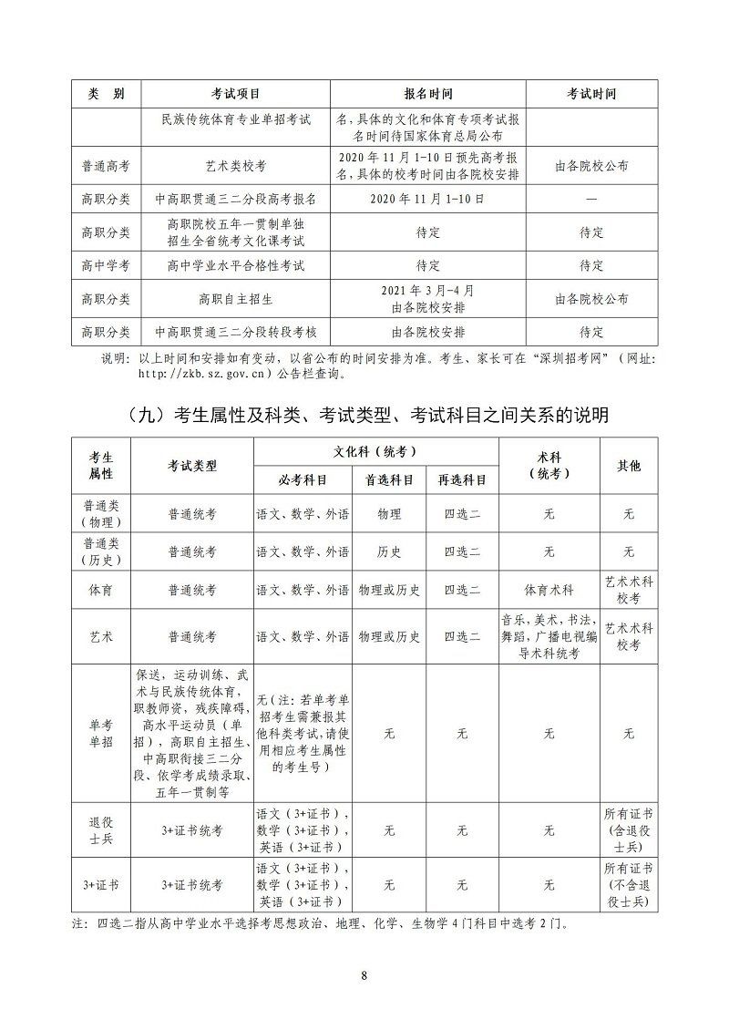 深圳市2021年高考报考手册