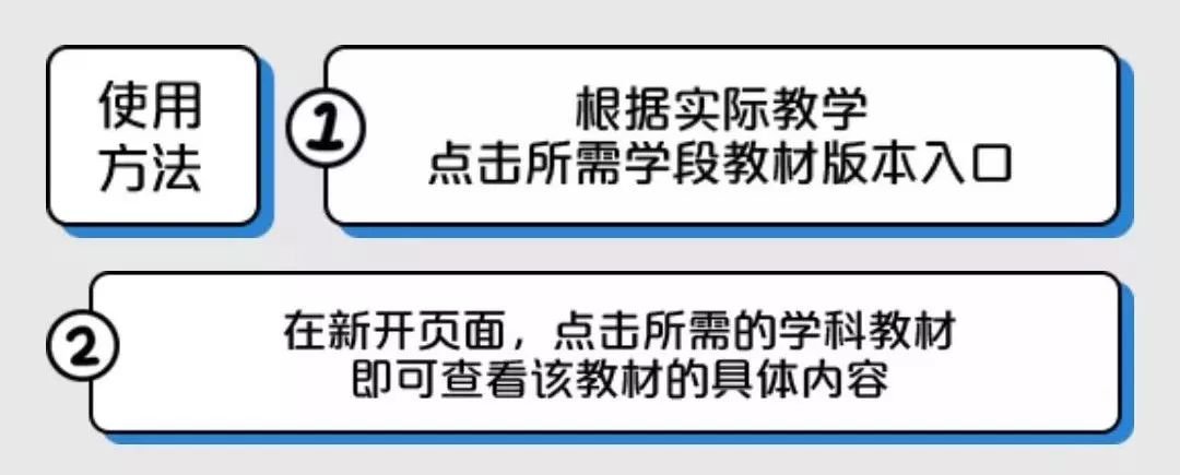 人教版中小学教材电子版下载入口汇总（各学科课本+教师用书）