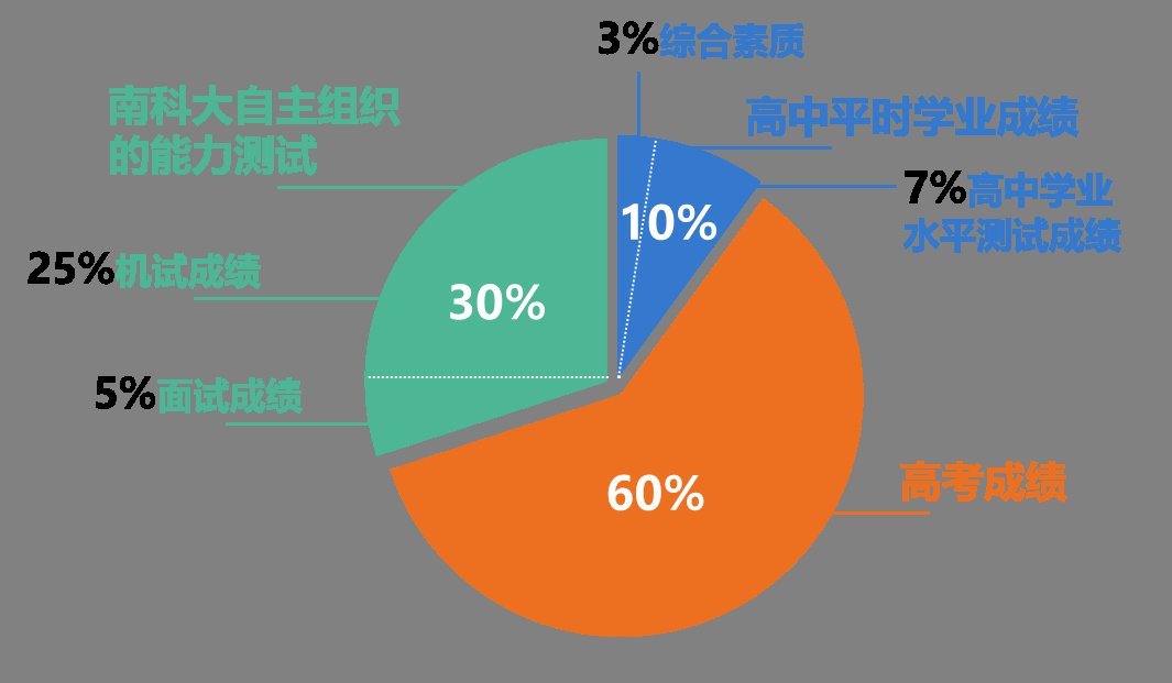 2020年南方科技大学本科招生问答 你想知道的都说清了